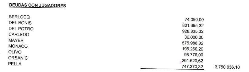 Deuda Jugadores Pesos