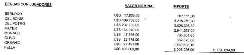 Deuda Jugadores UsD