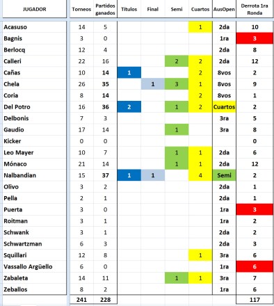 Argentinos resumen enero 2000-2017