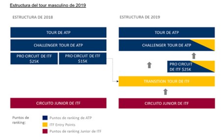 ATP estruct 2019